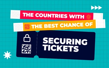 The Countries With The Best Chance Of Securing Tickets