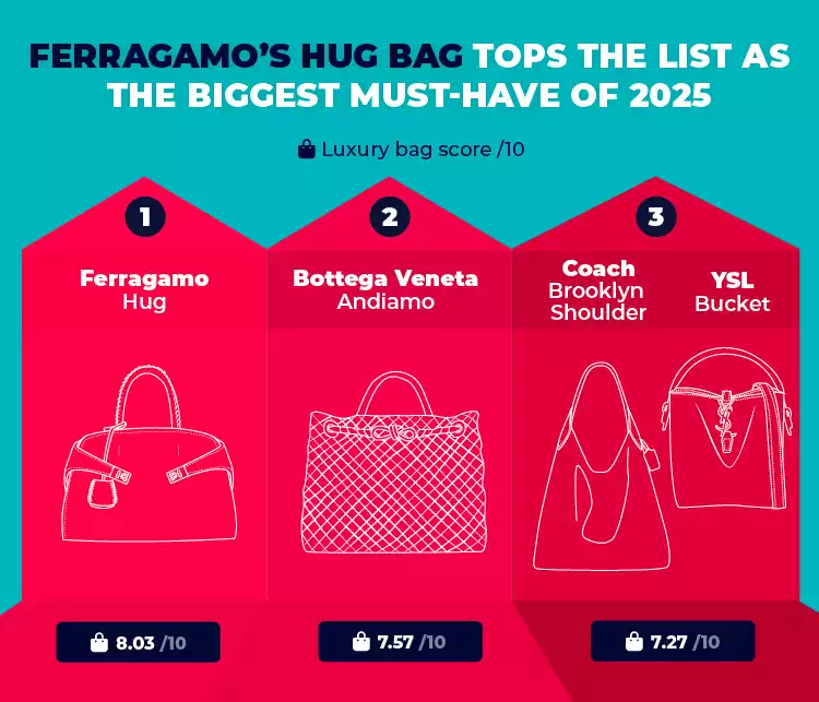 The list of the biggest must-have of 2025