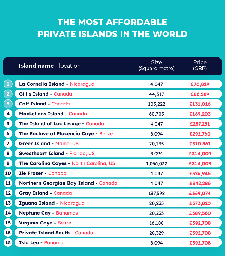 05 table most affordable islands.jpg