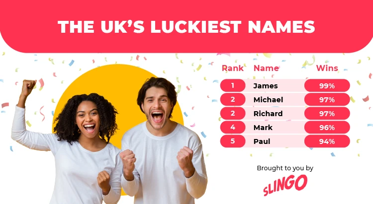 The UK’s luckiest names
