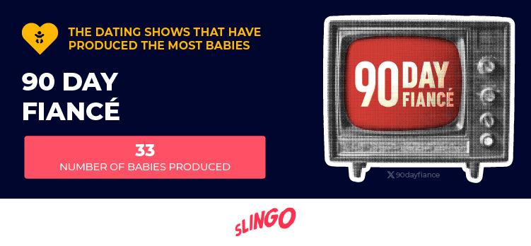 90 Day Fiance - Most babies