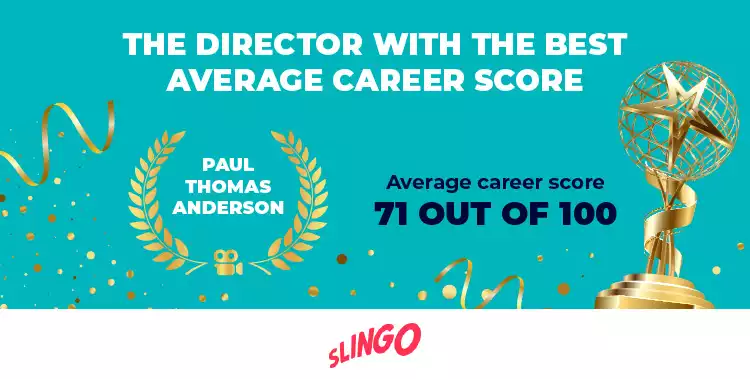 The director with the best average career score