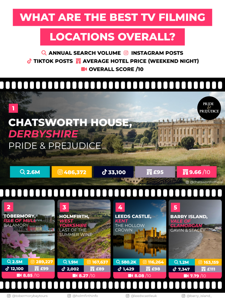 best TV filming locations