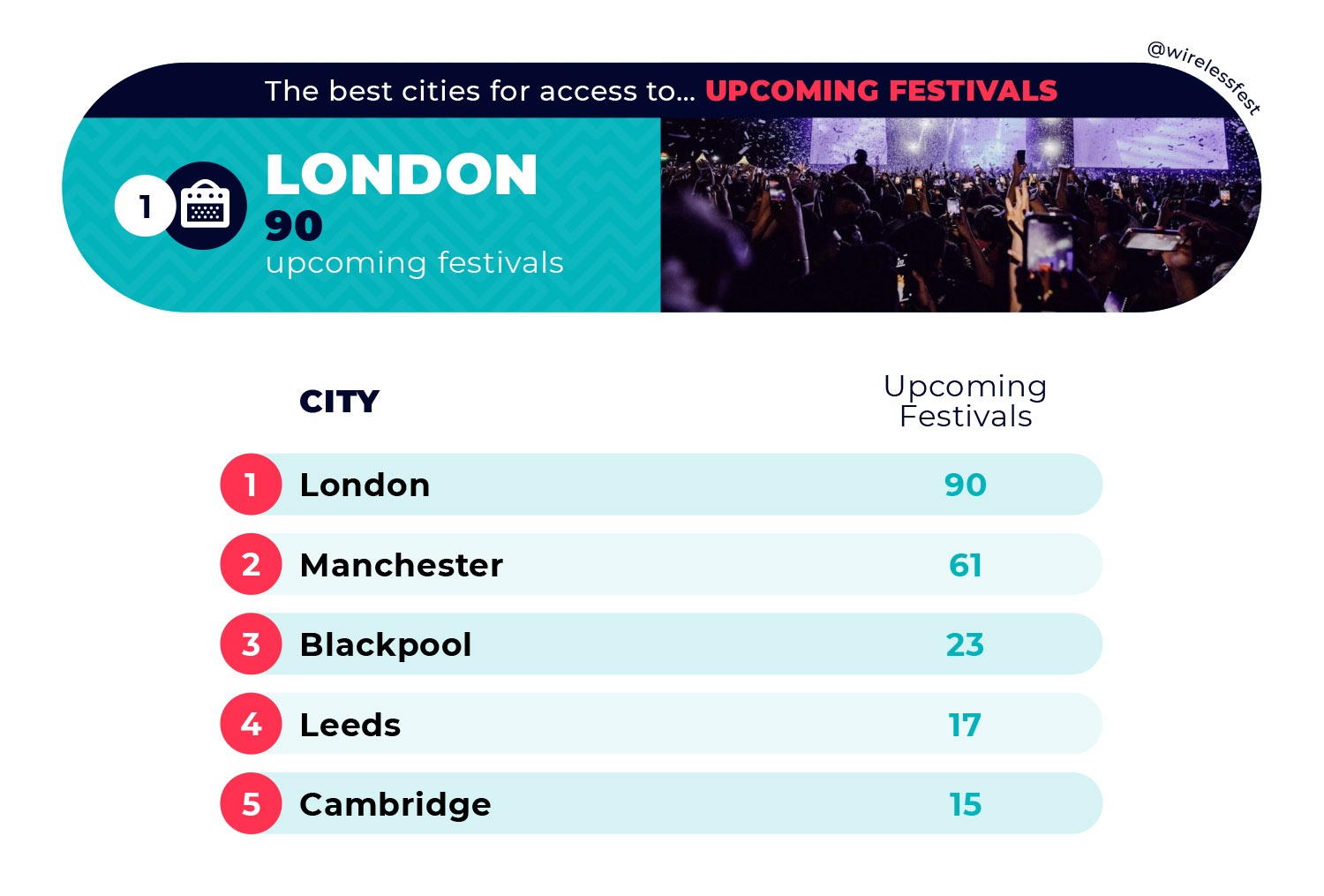 Best Cities to Access Festivals