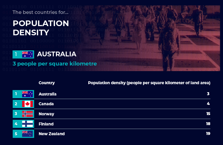 Best Countries - Population Density