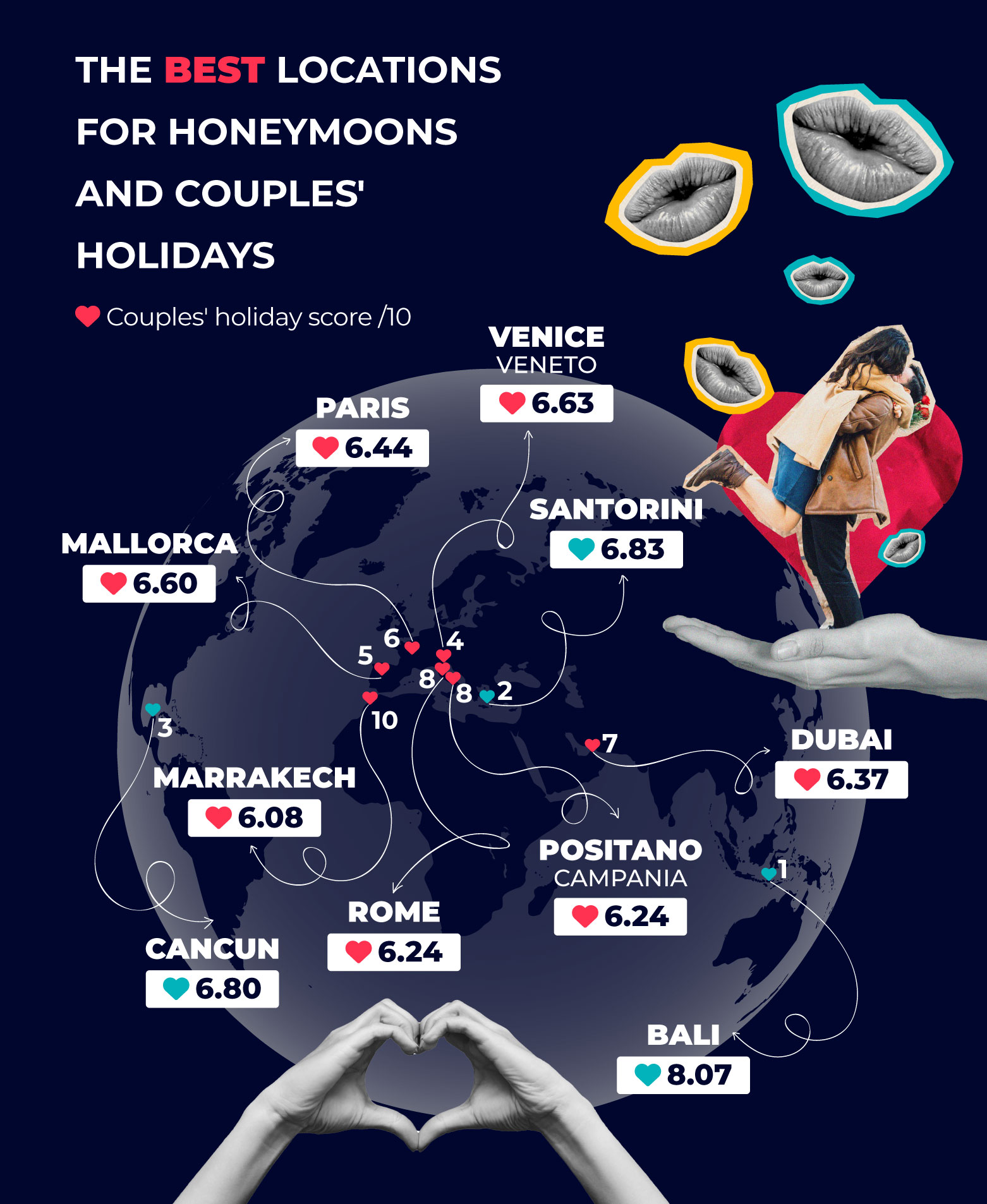 Best Locations for Honeymoons and Couples Holidays