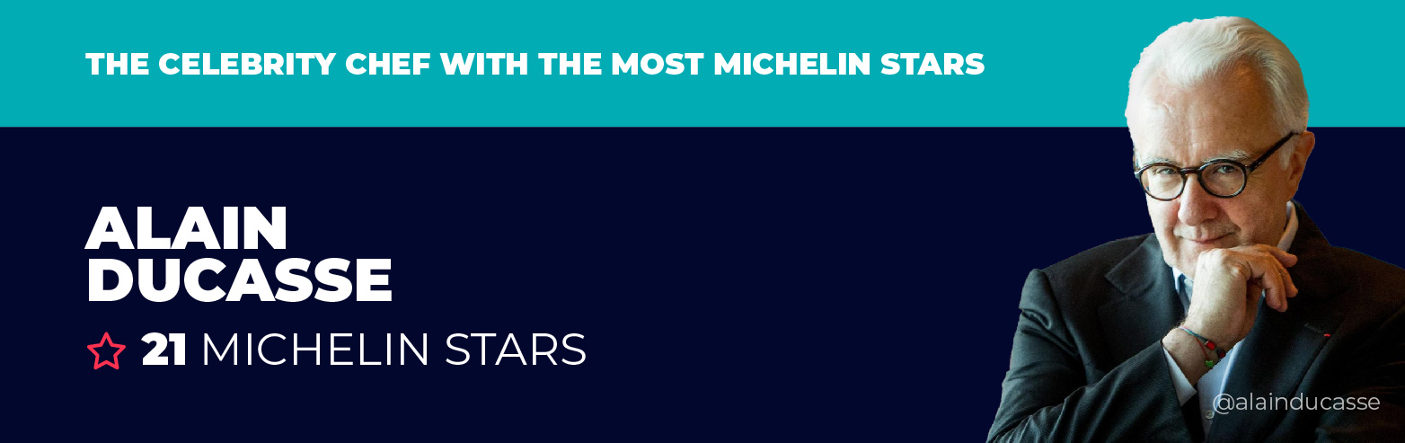 Celebrity Chef Most Michelin Stars