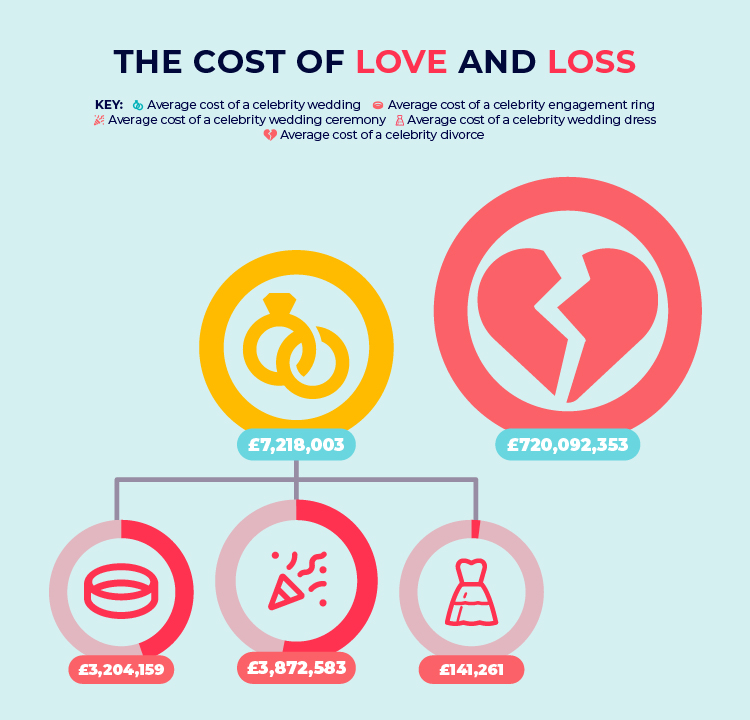 Cost of Love and Loss