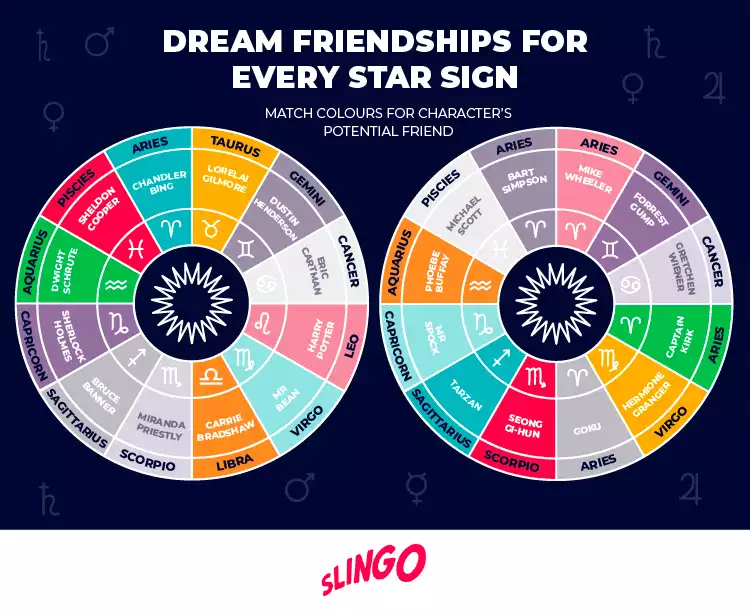 Dream friendship for every star sign chart