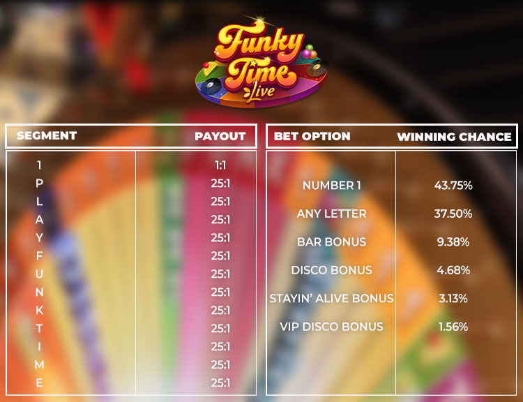 funky-time-live-game-payout-ranges.jpg