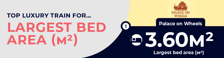Largest Bed Size
