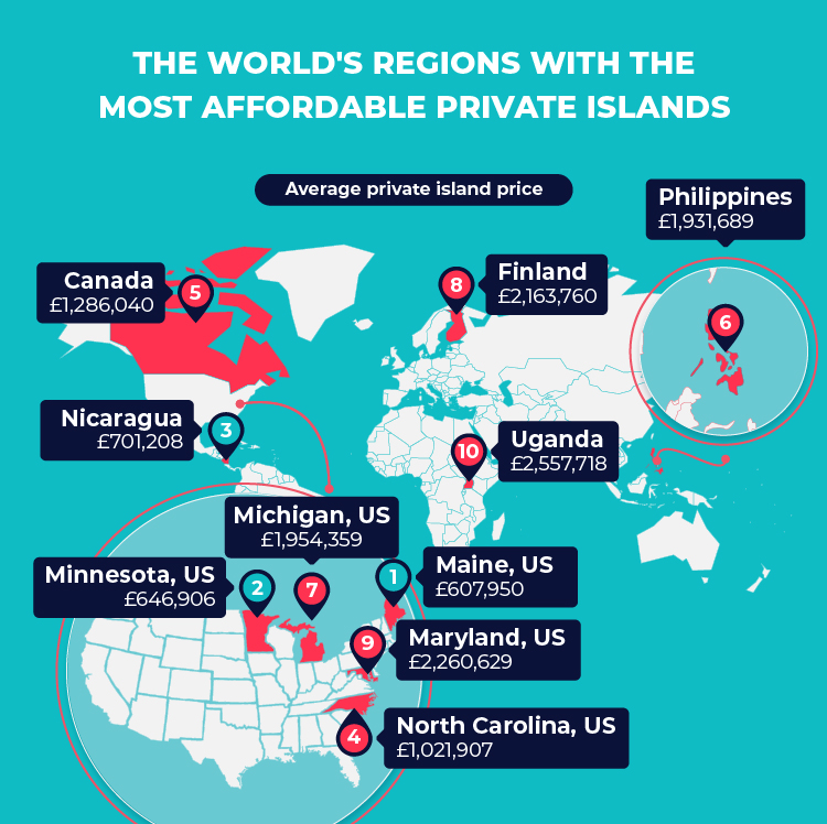 Most Affordable Private Islands Regions