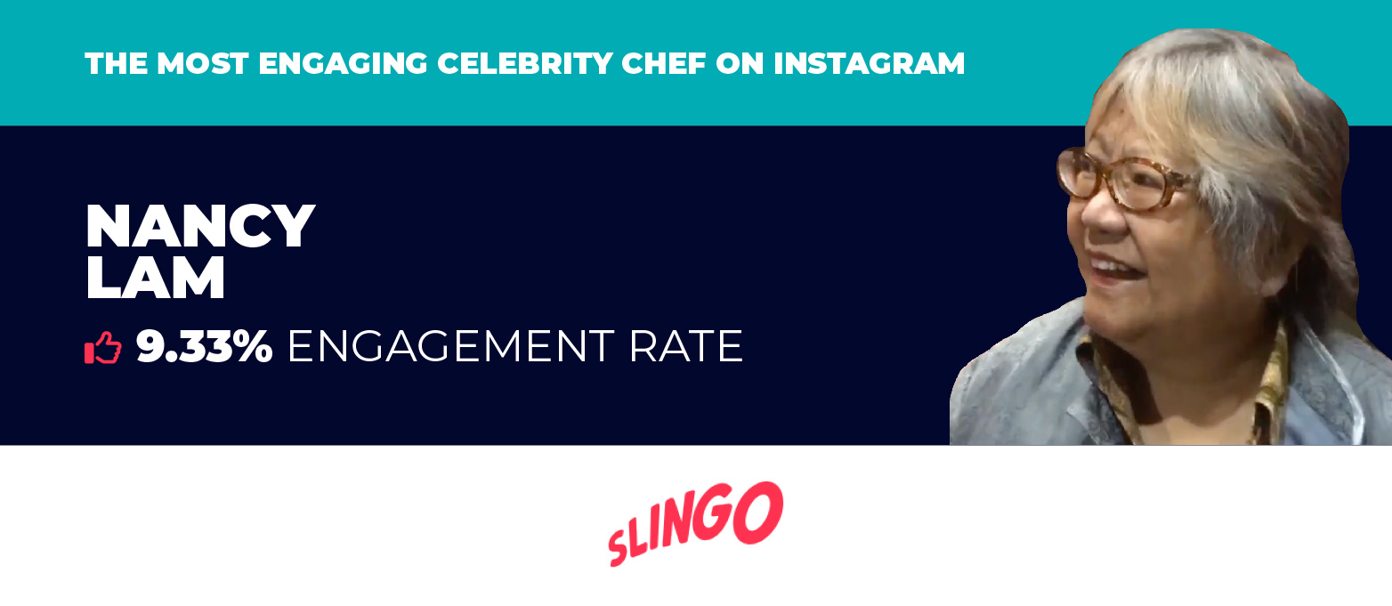 Most Engaging Celebrity Chef Instagram