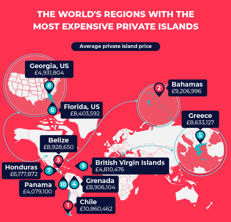 Most Expensive Private Islands Regions