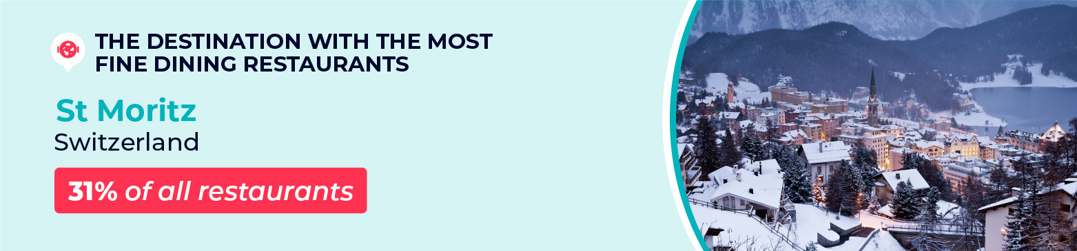 Most Fine Dining Restaurants