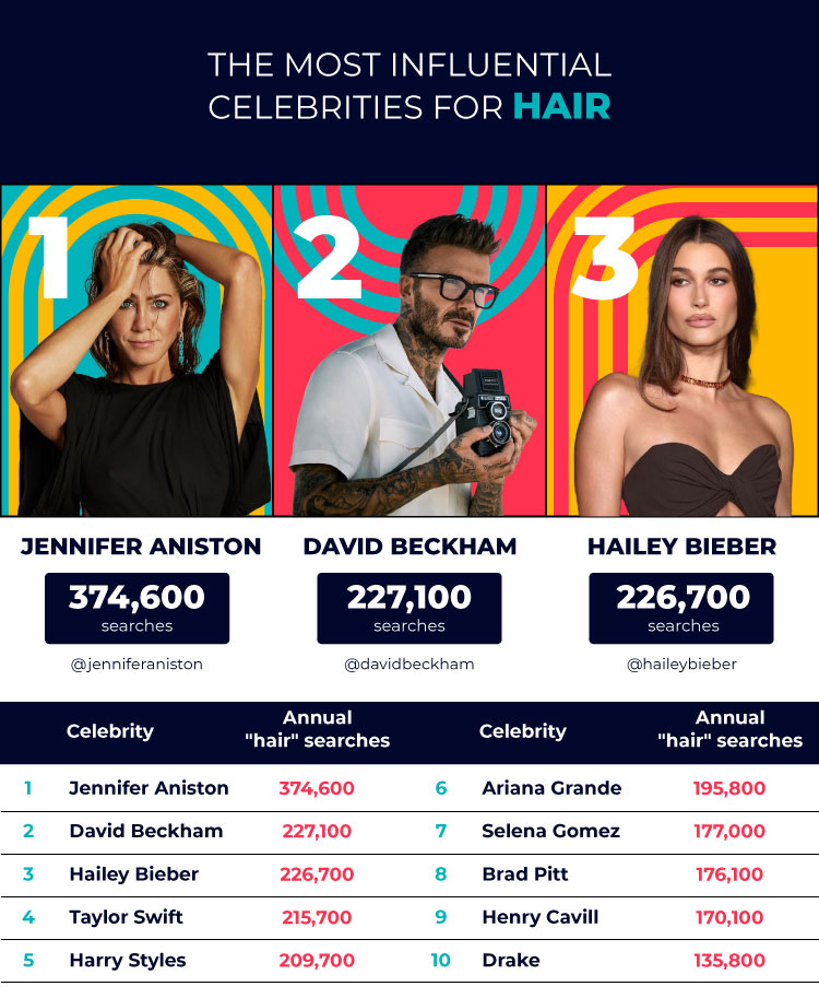 Most Influential Celebrities Hair