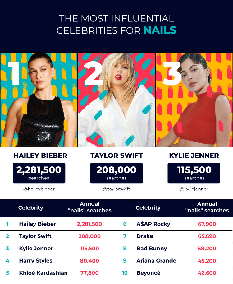 Most Influential Celebrities Nails