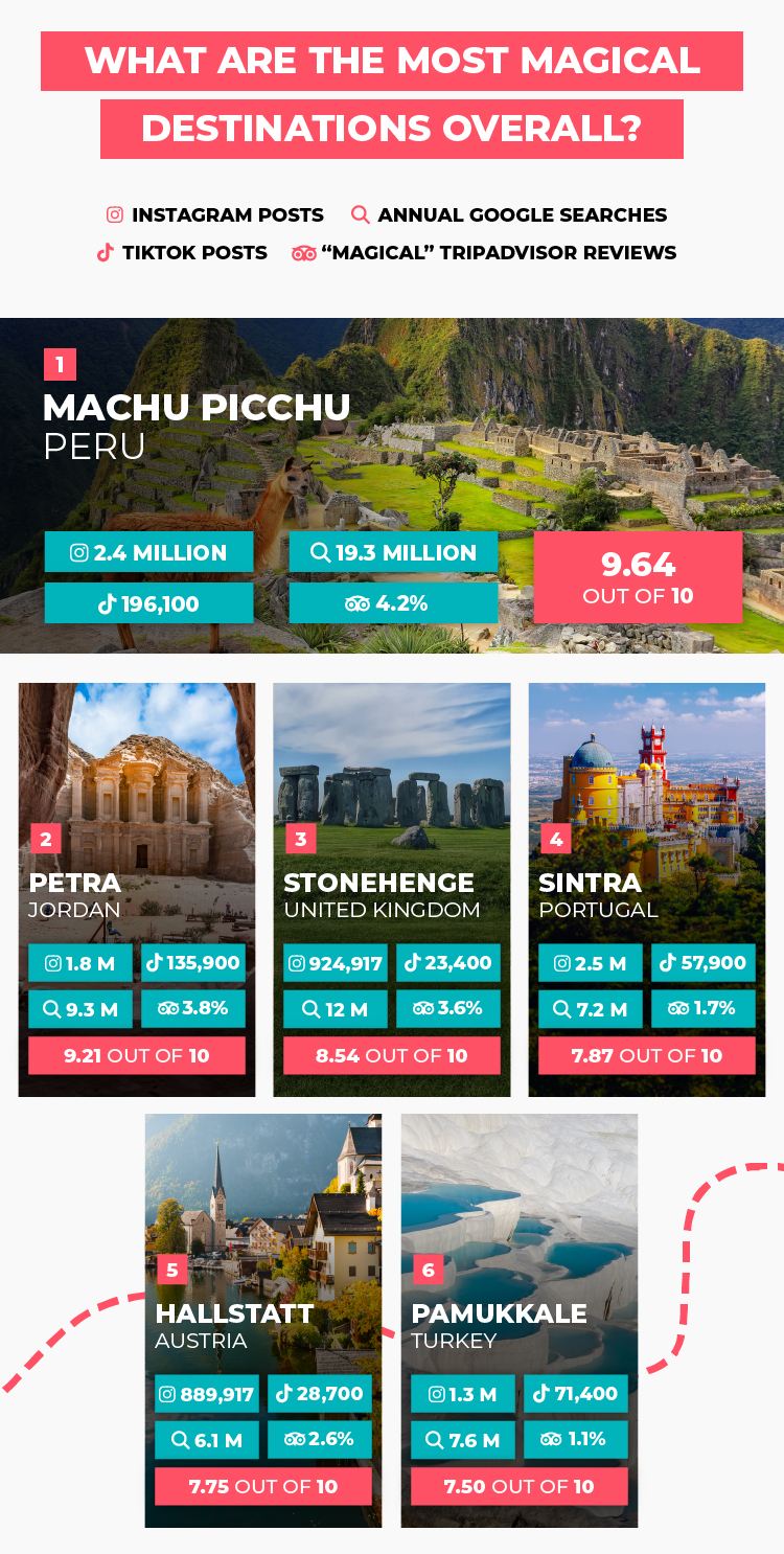Most Magical Destinations