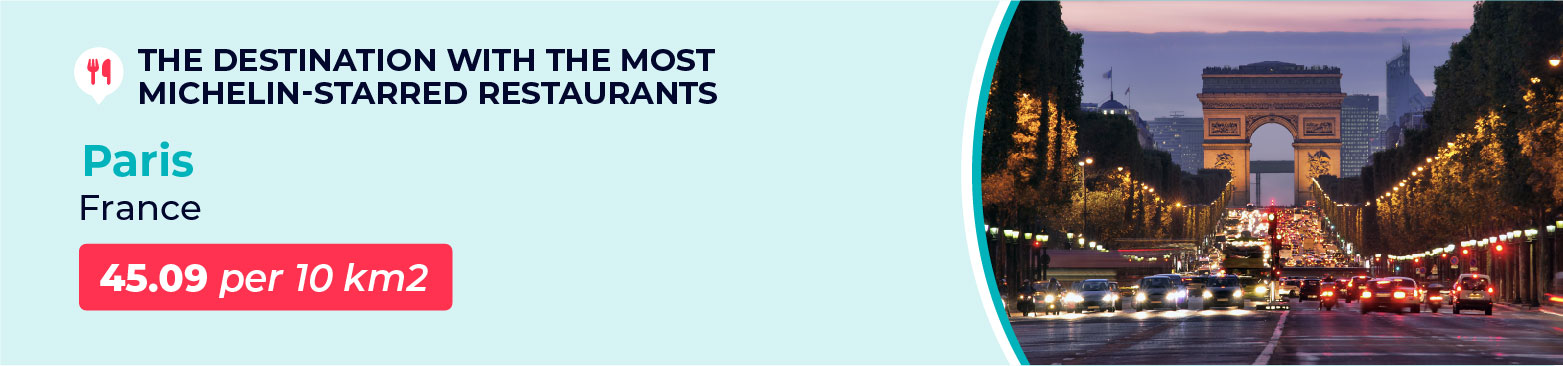Most Michelin-Starred Restaurants