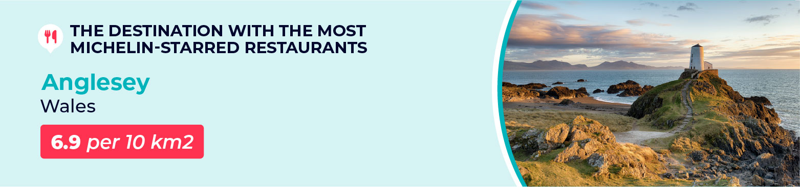 Most Michelin-Starred Restaurants UK