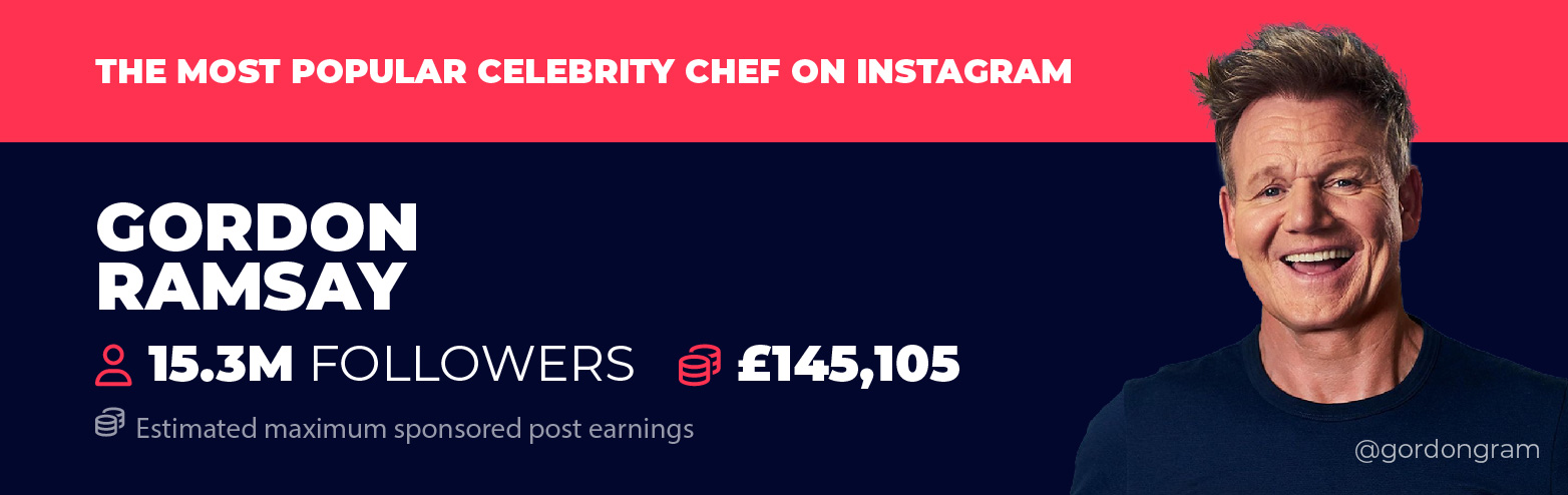 Most Popular Celebrity Chef Instagram