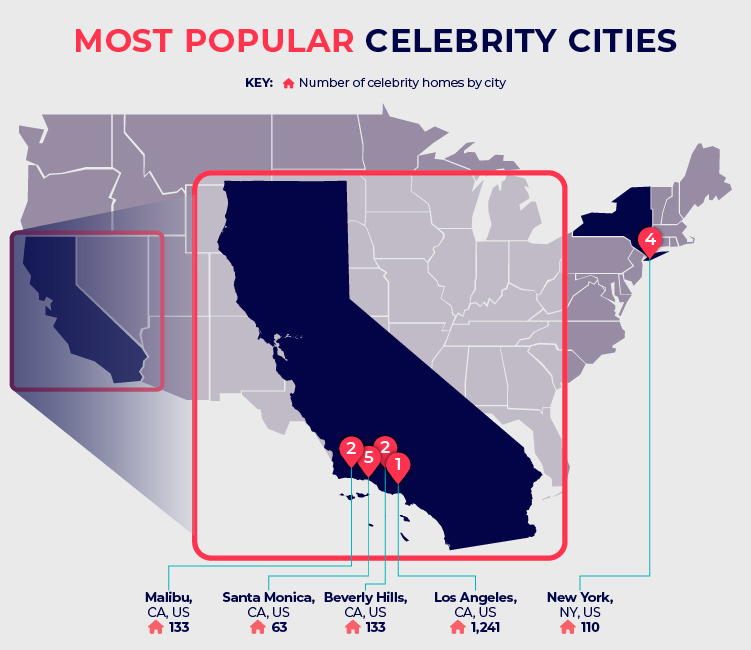 Most Popular Celebrity Cities