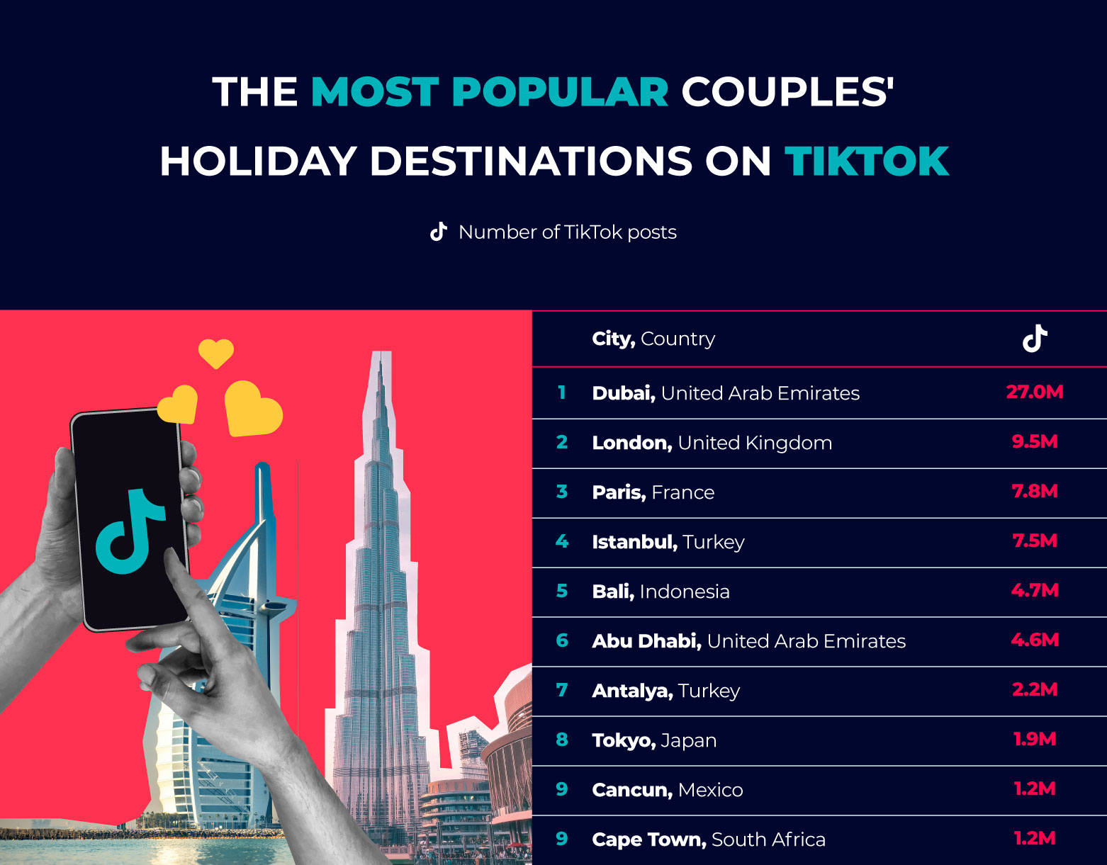 Most Popular Couples Holiday Destinations TikTok