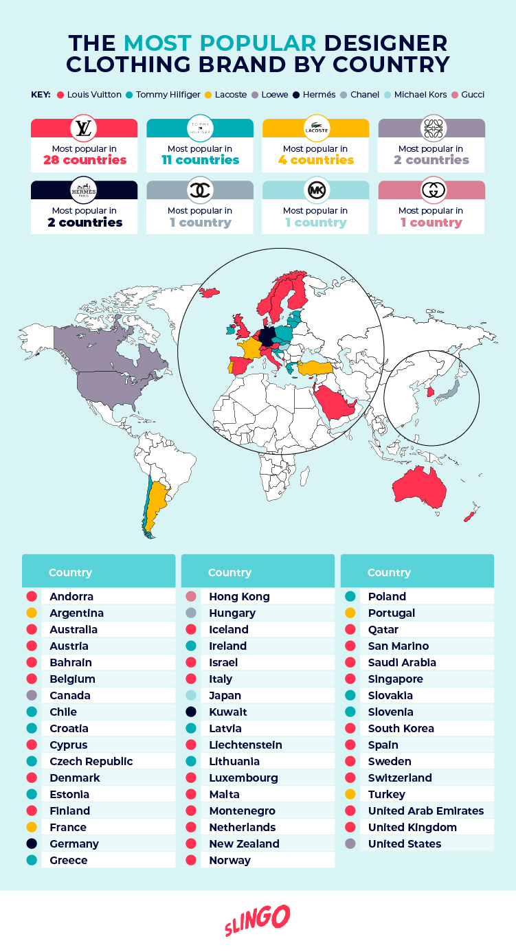 Most Popular Designer Clothing Brand Country