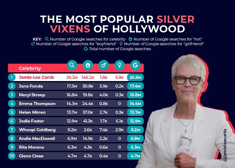 Most Popular Silver Vixens Hollywood