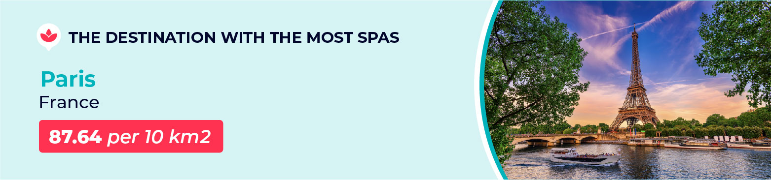 Most Spas