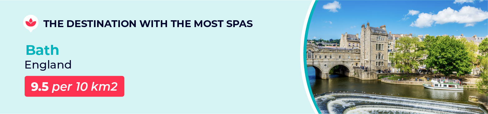 Most Spas UK