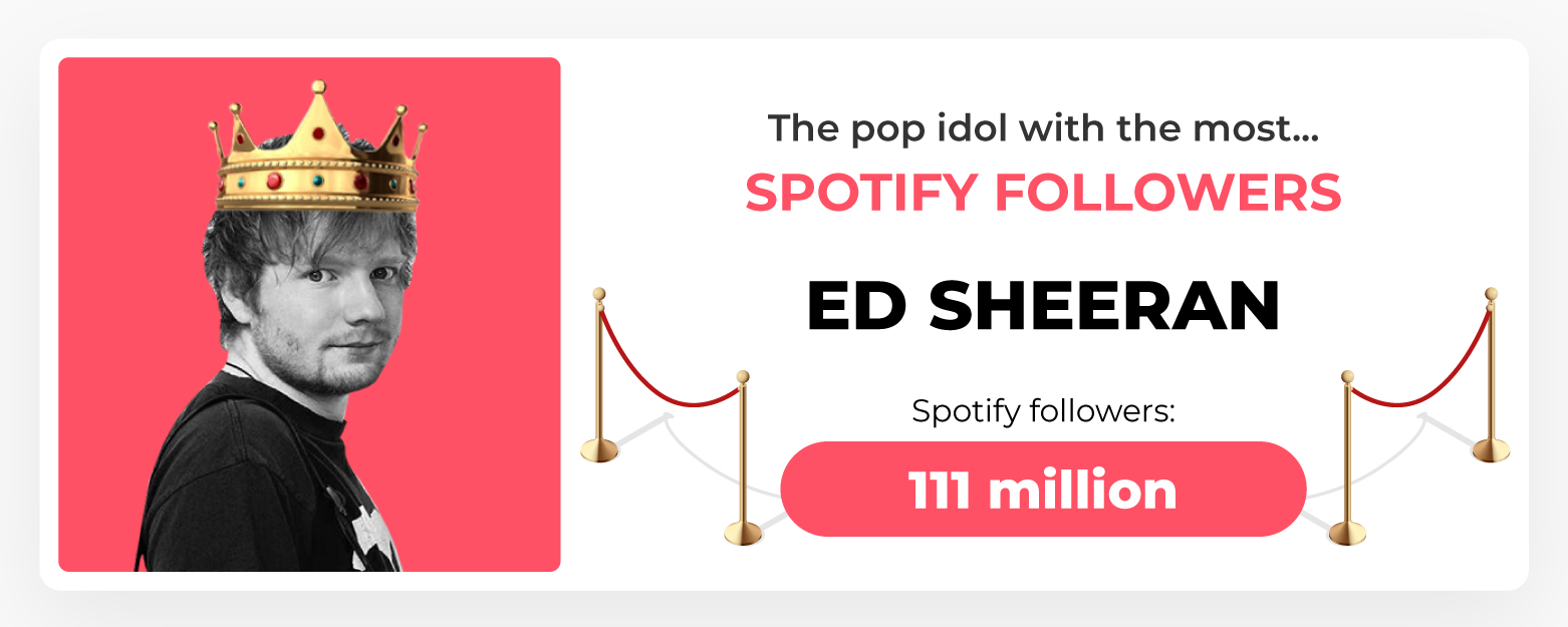 Most Spotify Followers Pop Idol