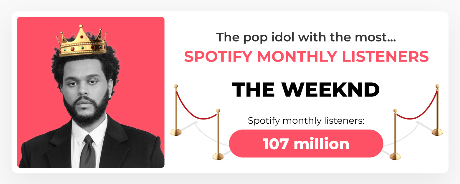 Most Spotify Monthly Listeners Pop Idol