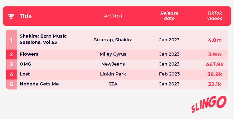 Popular TikTok Songs Table