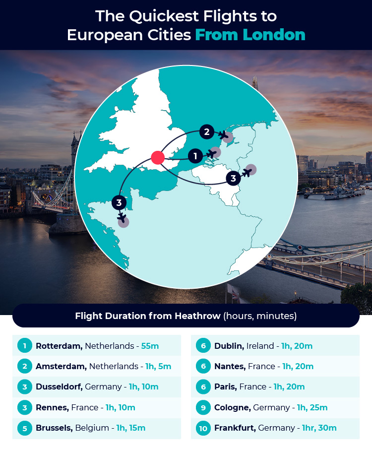 24 Hours Abroad European Trips From the UK