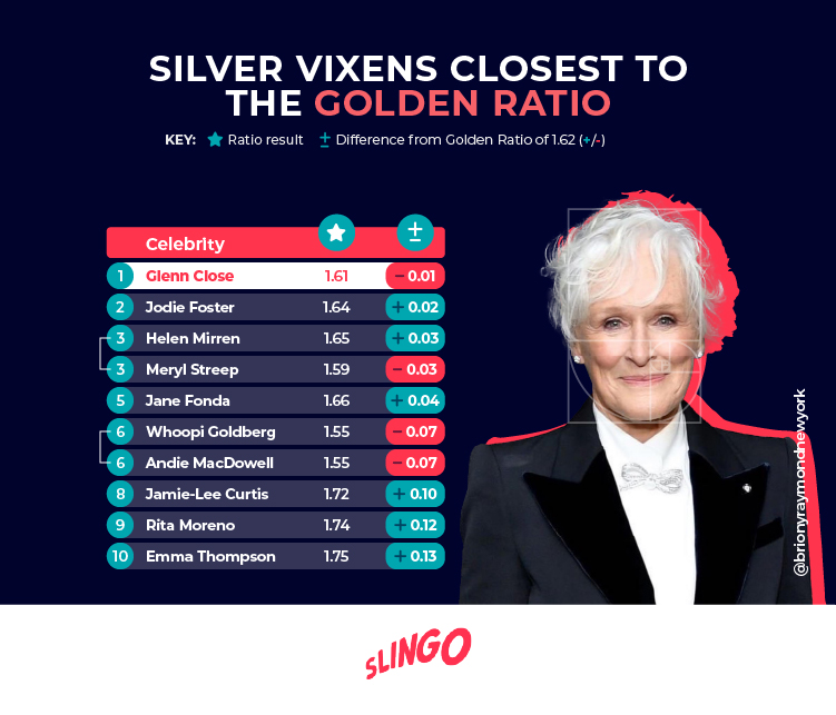 Silver Vixens Golden Ratio