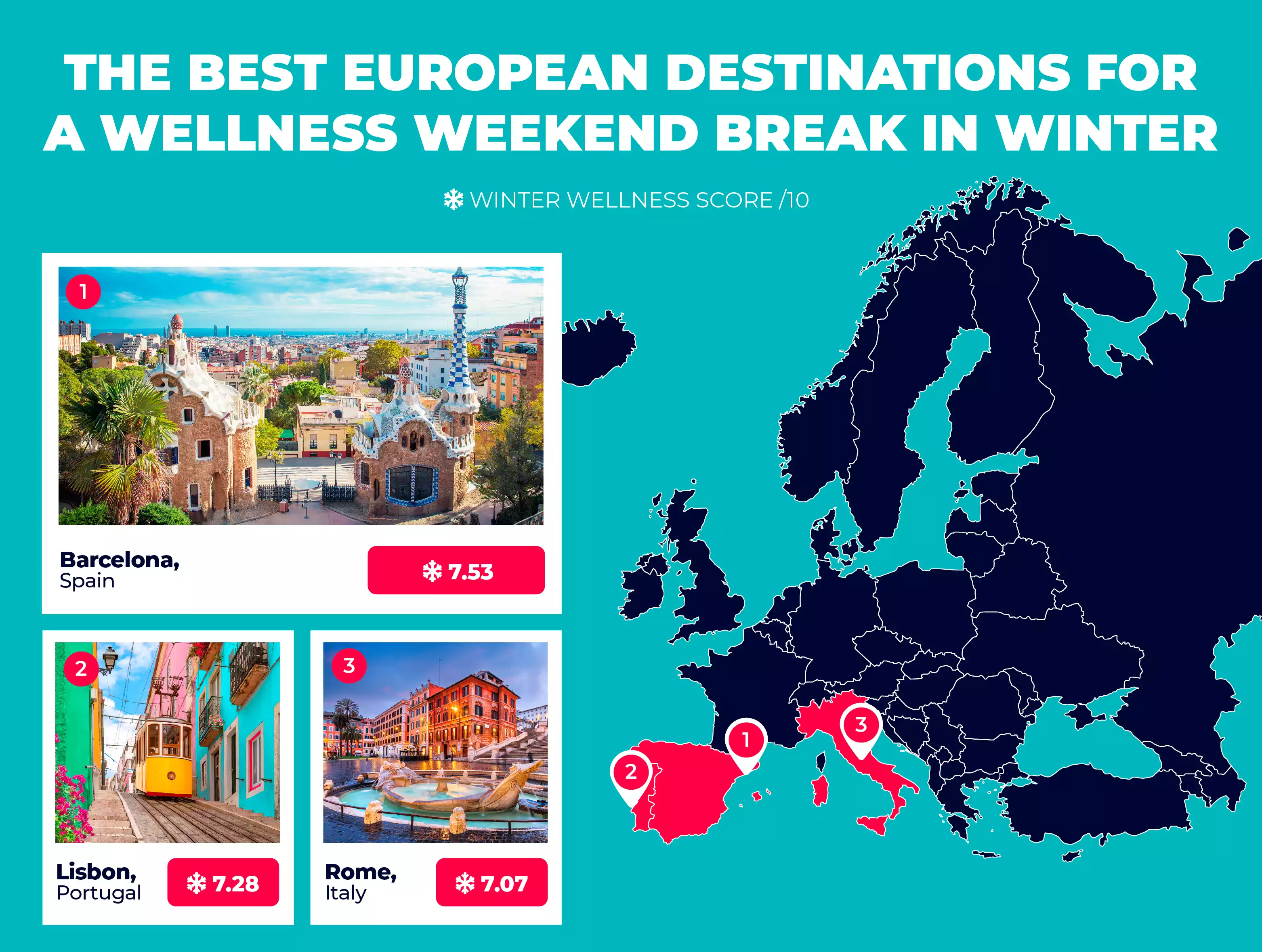 The best European destinations for a wellness weekend break in winter