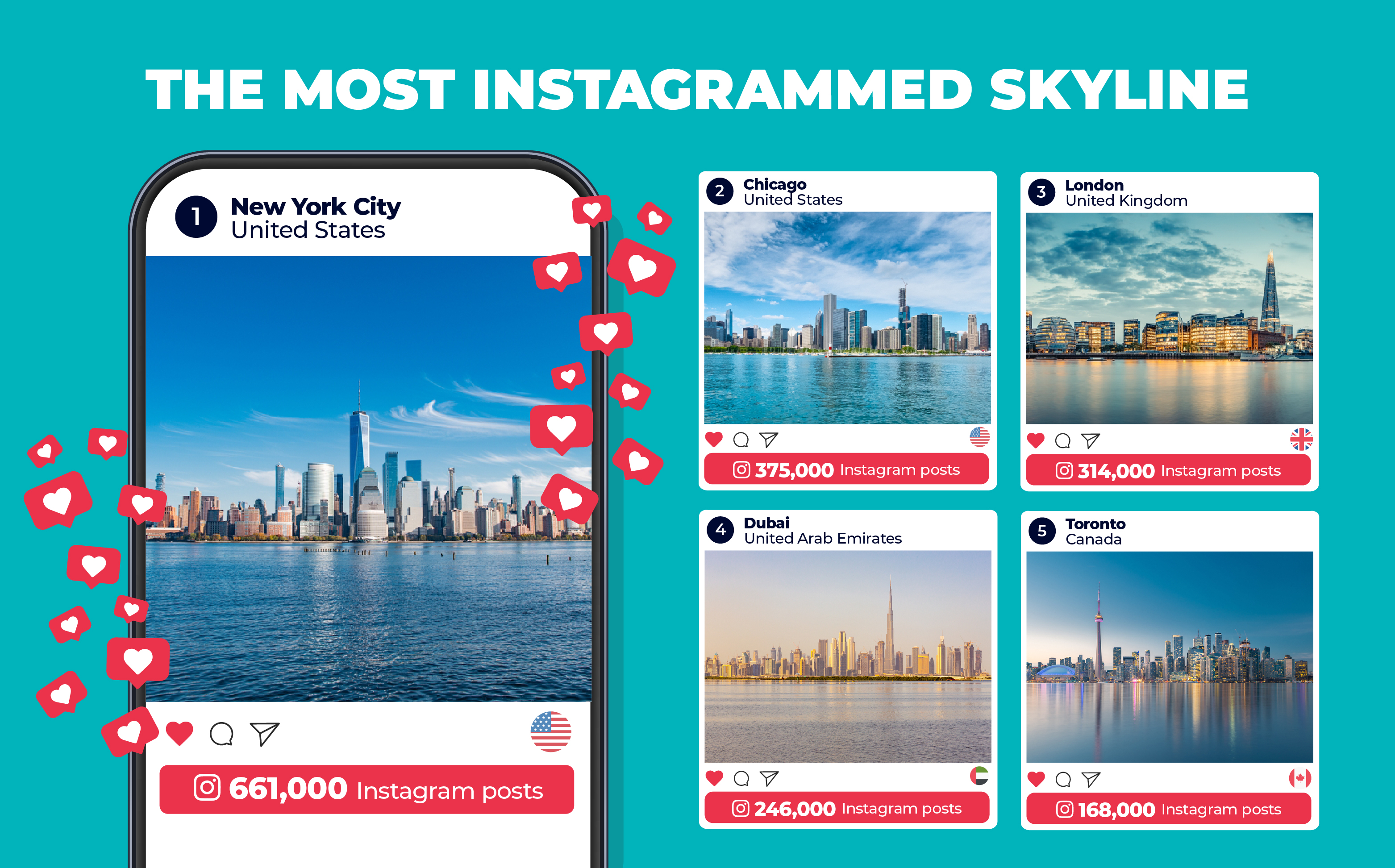 The most Instagrammed skyline