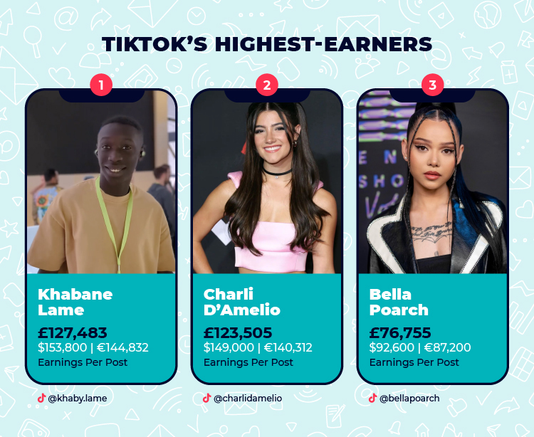 TikTok Highest Earners