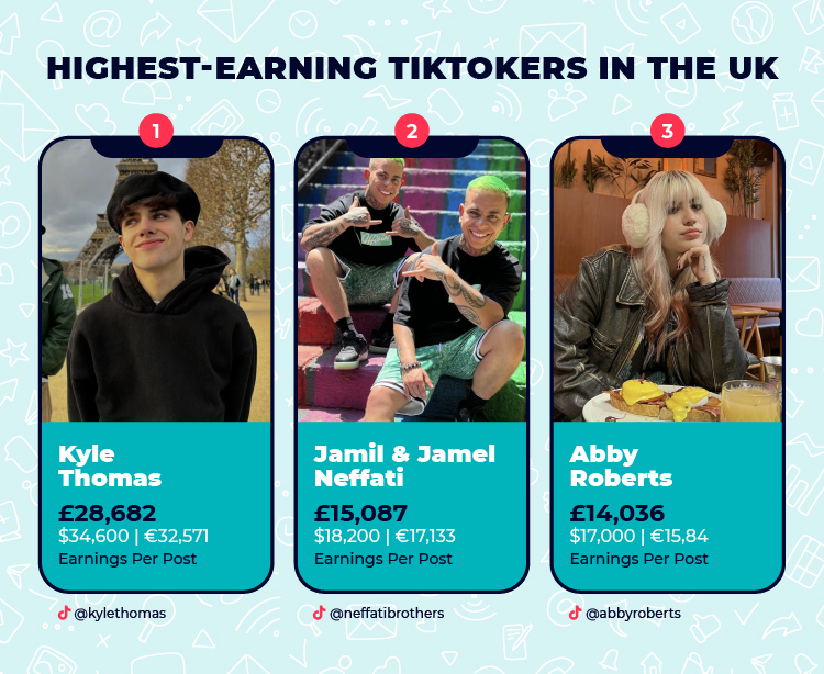 TikTok Highest Earners UK