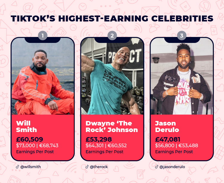 TikTok Highest Earning Celebrities