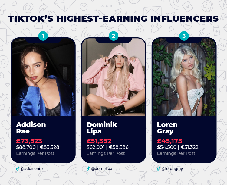 TikTok Highest Earning Celebrities Table