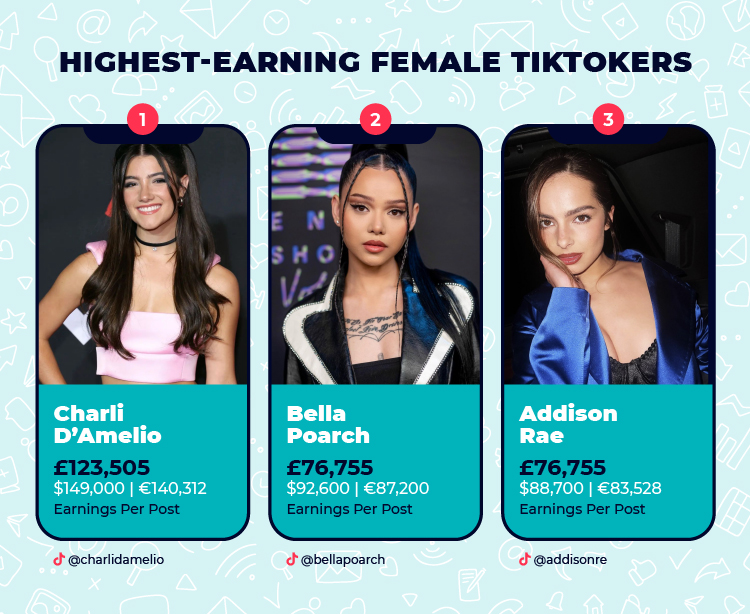 TikTok Highest Earning Female