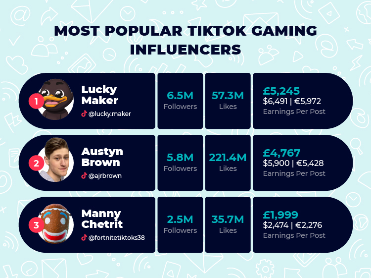 TikTok Highest Earning Gaming Influencers