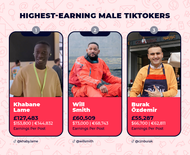 TikTok Highest Earning Male