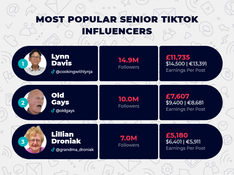 TikTok Highest Earning Senior