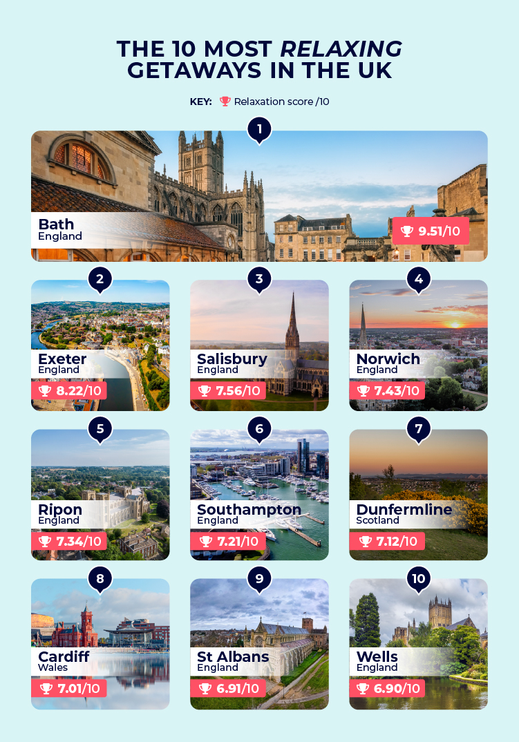 Top 10 Most Relaxing Getaways UK