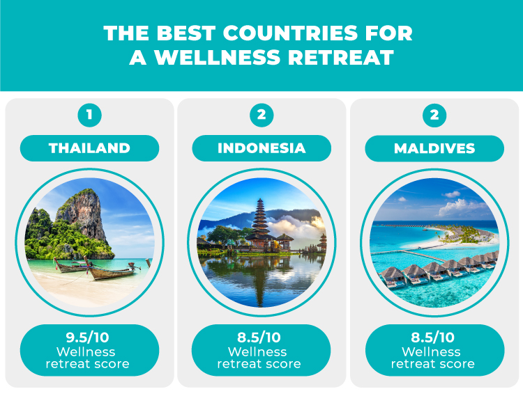 Top 3 Best Countries for Wellness Retreat