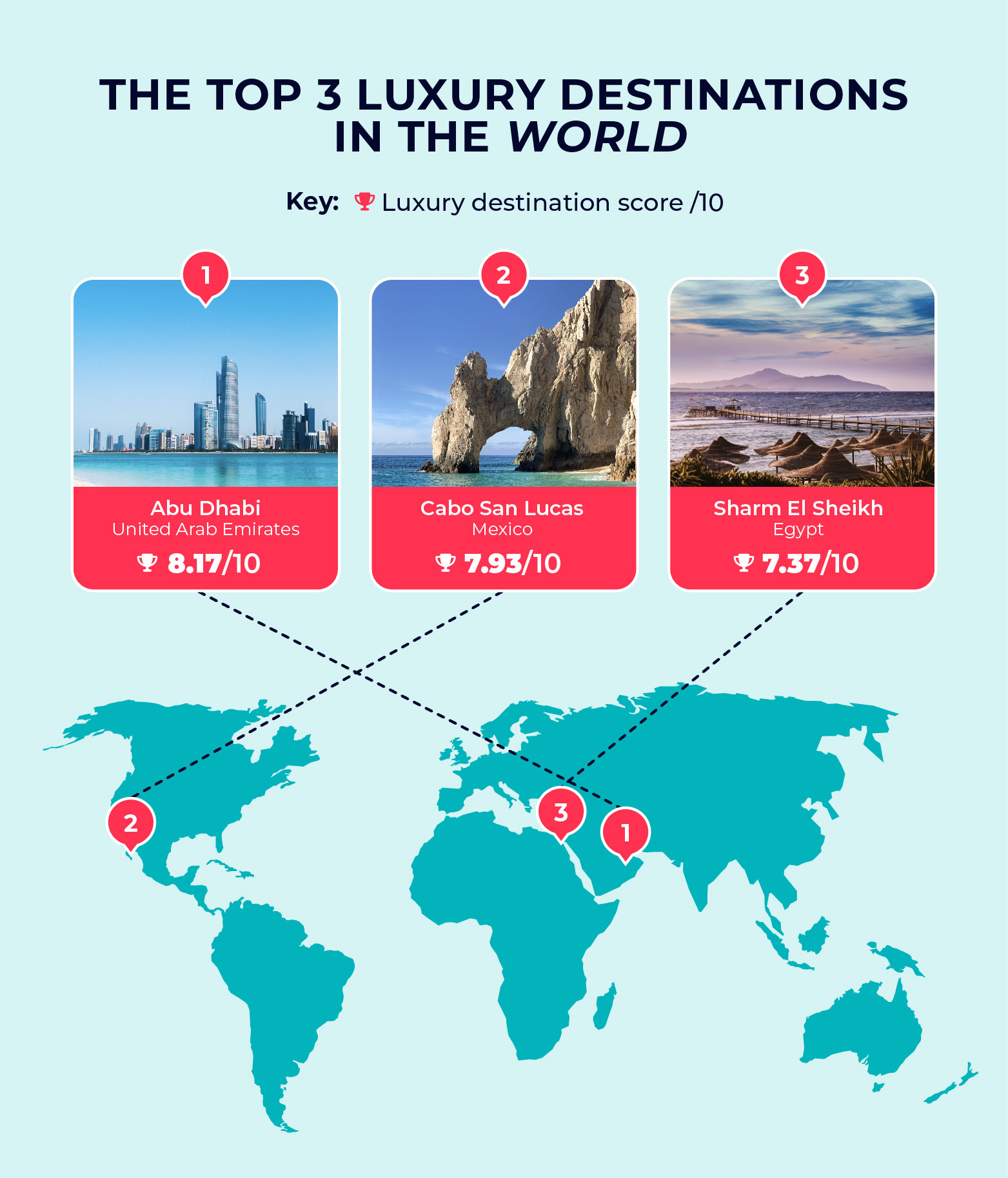 Top 3 Best Luxury Destinations