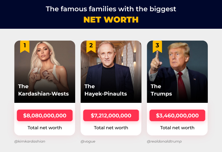 Top 3 Biggest Net Worth